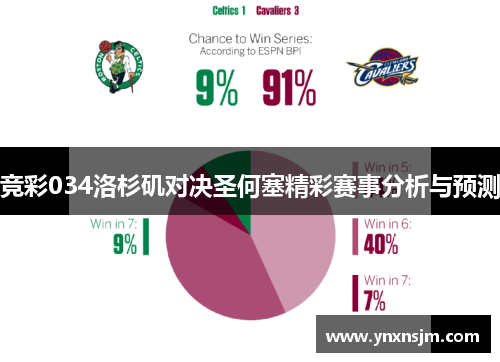 竞彩034洛杉矶对决圣何塞精彩赛事分析与预测